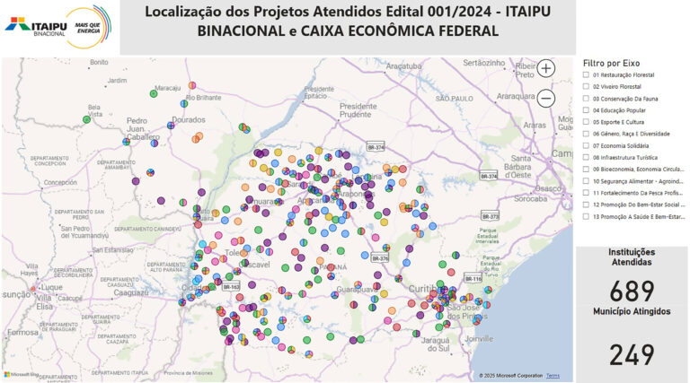 Mais de 310 mil pessoas serão beneficiadas por projetos de entidades escolhidos em edital da Itaipu