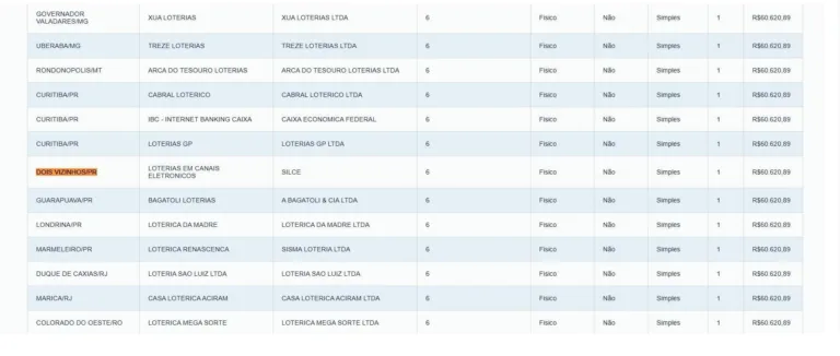 Aposta de Dois Vizinhos acerta a quina da Mega Sena e fatura R$ 60 mil